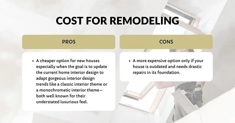 New homeowners may get more out of their investment with home remodeling.
